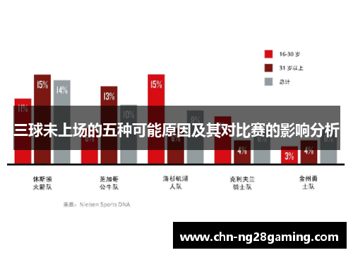 三球未上场的五种可能原因及其对比赛的影响分析