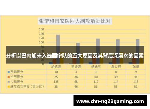 分析以巴内加未入选国家队的五大原因及其背后深层次的因素