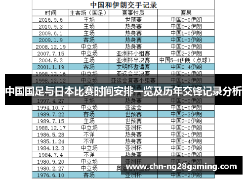 中国国足与日本比赛时间安排一览及历年交锋记录分析 中国国足与日本比赛时间安排一览及历年交锋记录分析