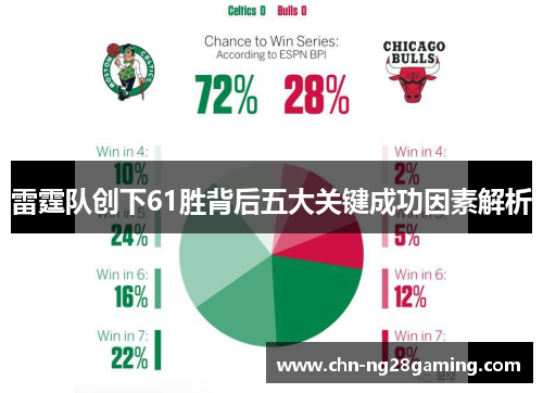 雷霆队创下61胜背后五大关键成功因素解析