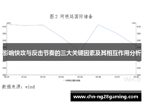 影响快攻与反击节奏的三大关键因素及其相互作用分析