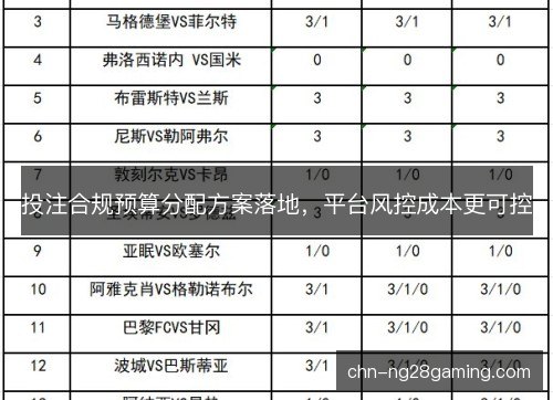 投注合规预算分配方案落地，平台风控成本更可控